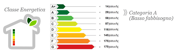 classe_energetica